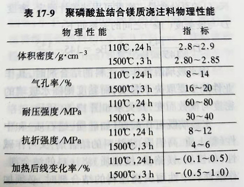 Zhengzhou Caihua Kiln Masonry Installation Co., Ltd.