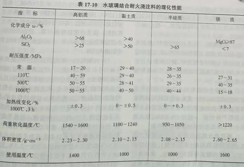 Zhengzhou Caihua Kiln Masonry Installation Co., Ltd.