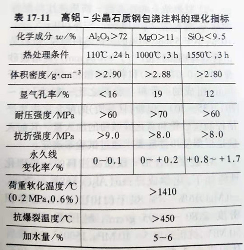 Zhengzhou Caihua Kiln Masonry Installation Co., Ltd.