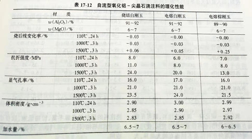 Zhengzhou Caihua Kiln Masonry Installation Co., Ltd.