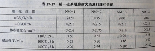 Zhengzhou Caihua Kiln Masonry Installation Co., Ltd.