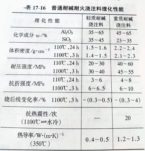 Zhengzhou Caihua Kiln Masonry Installation Co., Ltd.