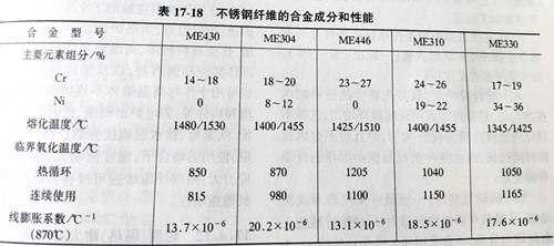 Zhengzhou Caihua Kiln Masonry Installation Co., Ltd.