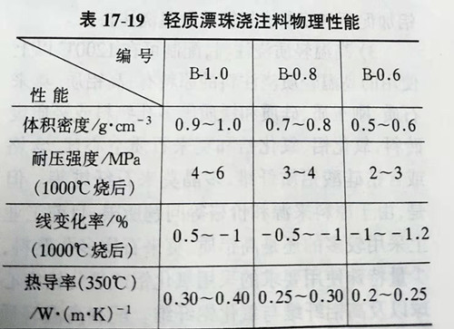 Zhengzhou Caihua Kiln Masonry Installation Co., Ltd.