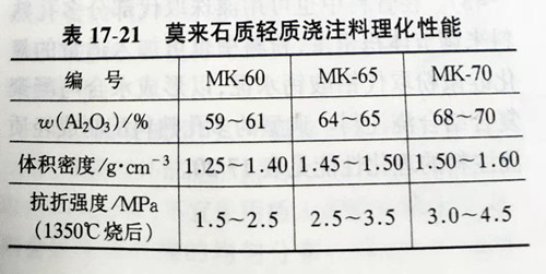 Zhengzhou Caihua Kiln Masonry Installation Co., Ltd.