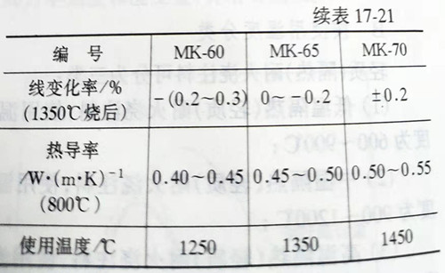 Zhengzhou Caihua Kiln Masonry Installation Co., Ltd.