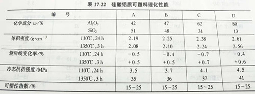 Zhengzhou Caihua Kiln Masonry Installation Co., Ltd.