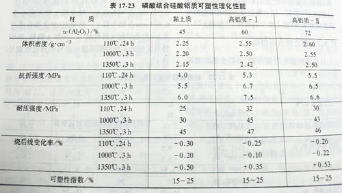 Zhengzhou Caihua Kiln Masonry Installation Co., Ltd.