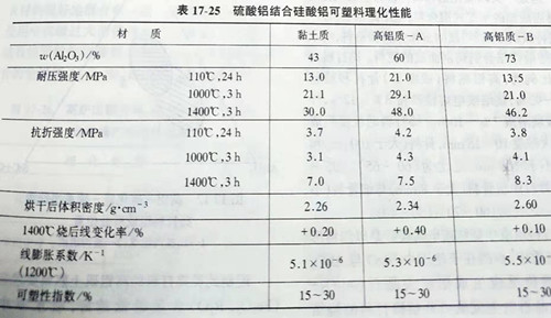 Zhengzhou Caihua Kiln Masonry Installation Co., Ltd.