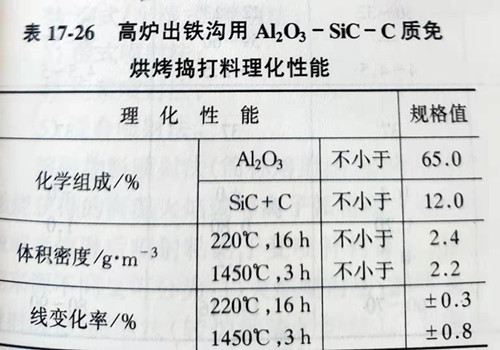 Zhengzhou Caihua Kiln Masonry Installation Co., Ltd.