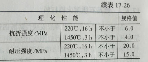 Zhengzhou Caihua Kiln Masonry Installation Co., Ltd.