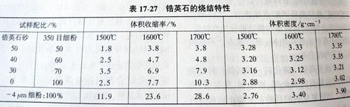 Zhengzhou Caihua Kiln Masonry Installation Co., Ltd.