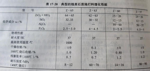 Zhengzhou Caihua Kiln Masonry Installation Co., Ltd.