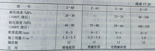 Zhengzhou Caihua Kiln Masonry Installation Co., Ltd.