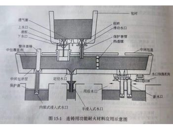 Production Technology of Aluminum Carbon Slide Board