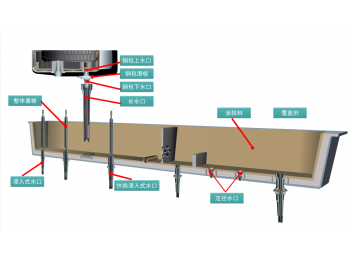 Sizing Nozzle