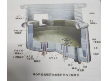 Steel Tapping from  Eccentric Bottom