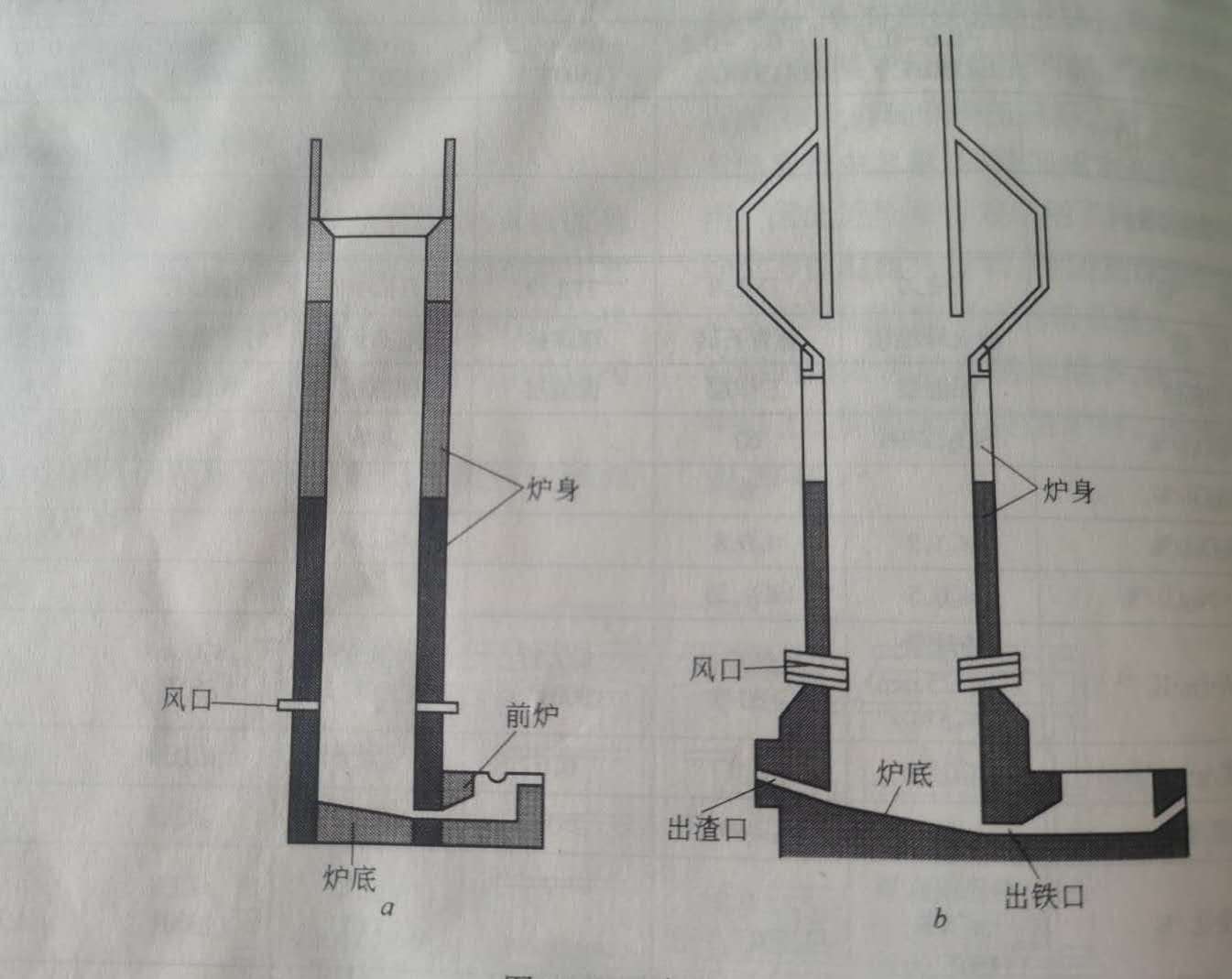 Cupola refractory