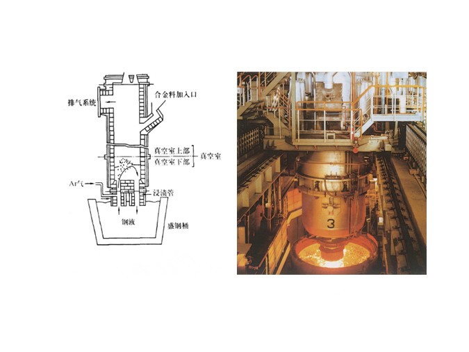 RH furnace