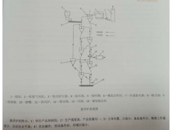 Suspended light burning furnace