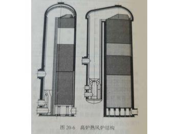 Refractory for hot air furnace