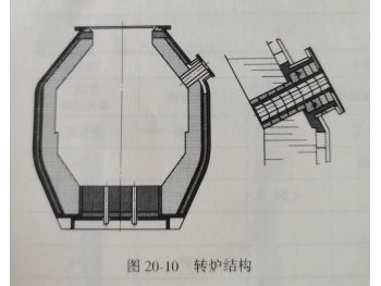 Refractory for converter steelmaking