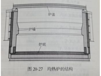 Refractory for soaking pit