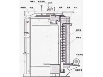 Refractory for annealing furnace