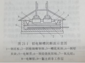 Refractory for aluminium electrolytic cell